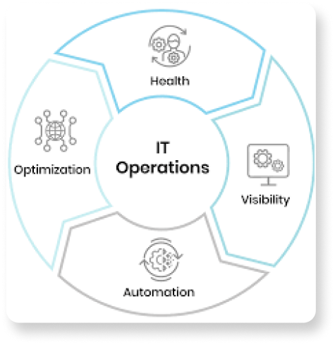 OpManager