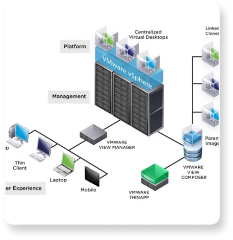 Virtualization Solutions