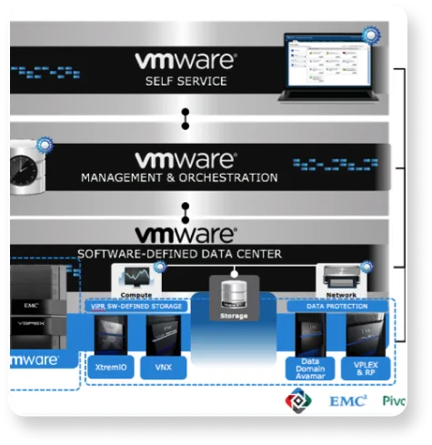 End-User Computing Solutions