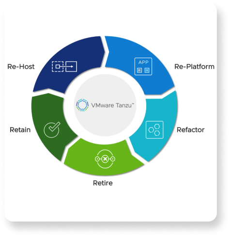 Application Modernization Solutions